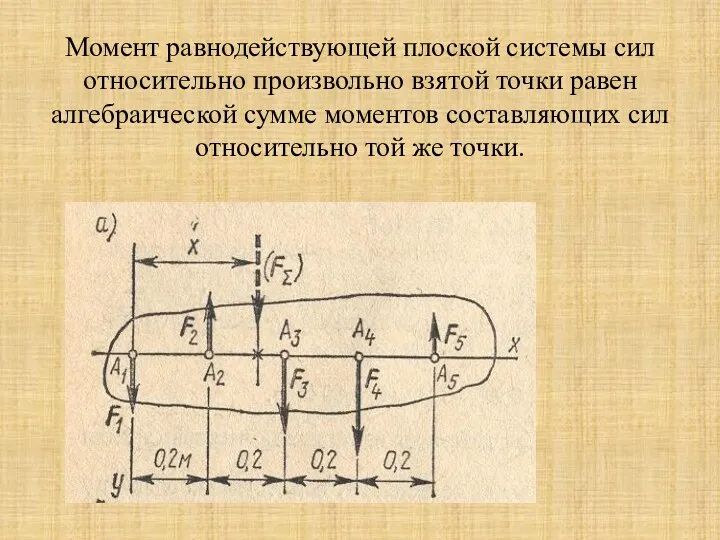 Момент равнодействующей плоской системы сил относительно произвольно взятой точки равен алгебраической сумме