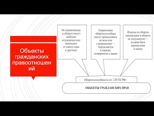 Объекты гражданских правоотношений