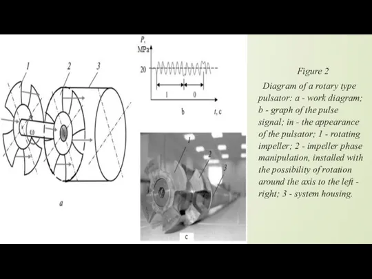 Figure 2 Diagram of a rotary type pulsator: a - work diagram;