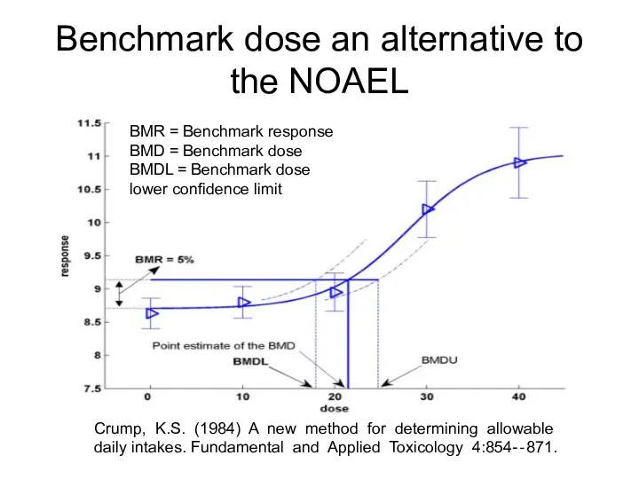 Benchmark dose an alternative to the NOAEL BMR = Benchmark response BMD