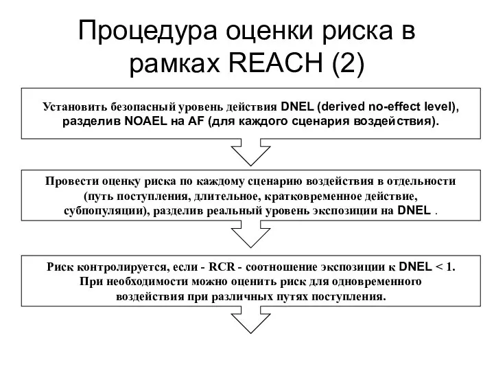 Процедура оценки риска в рамках REACH (2) Установить безопасный уровень действия DNEL