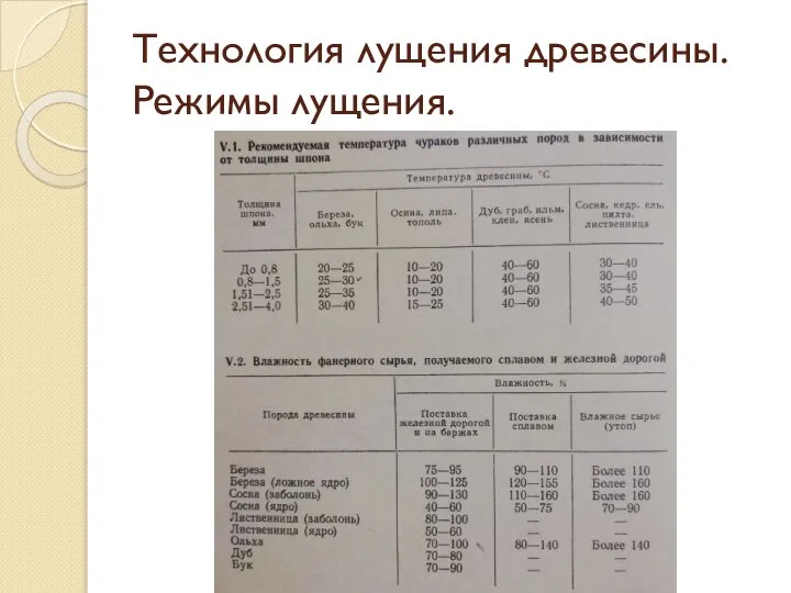 Технология лущения древесины. Режимы лущения.