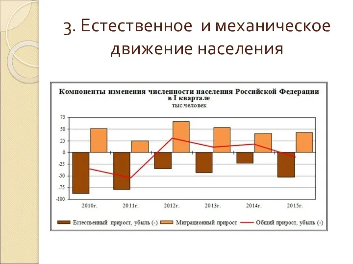 3. Естественное и механическое движение населения