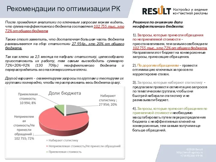 После проведения аналитики по ключевым запросам можем видеть, что сумма неэффективного бюджета