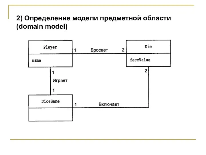 2) Определение модели предметной области (domain model)