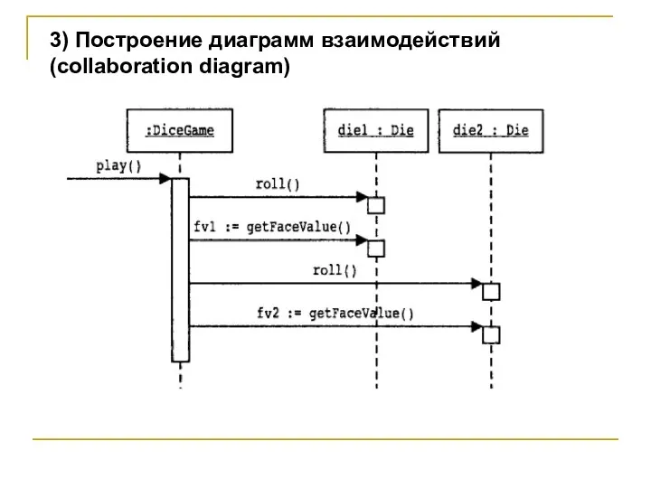 3) Построение диаграмм взаимодействий (collaboration diagram)