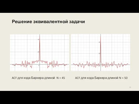 Решение эквивалентной задачи ACF для кода Баркера длиной N = 45 ACF