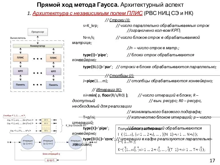 Прямой ход метода Гаусса. Архитектурный аспект 1. Архитектура с независимым полем ПЛИС