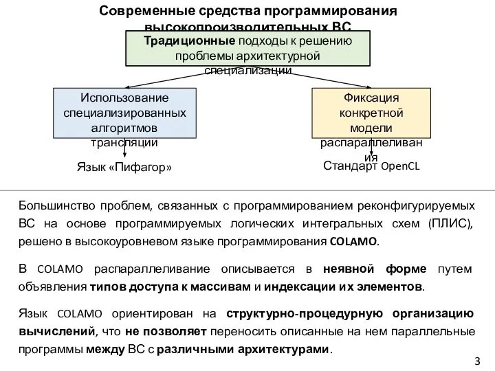 3 Современные средства программирования высокопроизводительных ВС Традиционные подходы к решению проблемы архитектурной