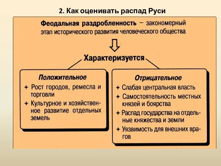 2. Как оценивать распад Руси