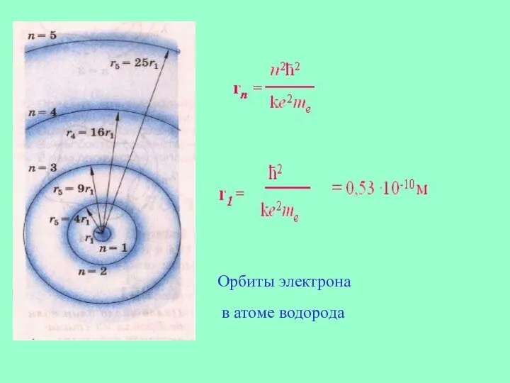 Орбиты электрона в атоме водорода