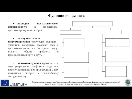 Функции конфликта • разрядка психологической напряженности в отношениях противоборствующих сторон • коммуникативно-информационная