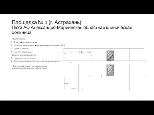 Площадка № 1 (г. Астрахань) ГБУЗ АО Александро-Мариинская областная клиническая больница Преимущества: