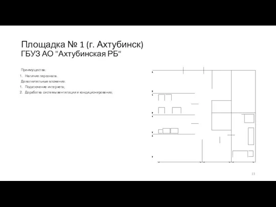 Площадка № 1 (г. Ахтубинск) ГБУЗ АО "Ахтубинская РБ" Преимущества: Наличие персонала.