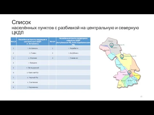 Список населённых пунктов с разбивкой на центральную и северную ЦКДЛ