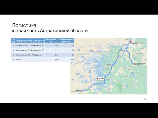 Логистика южная часть Астраханской области