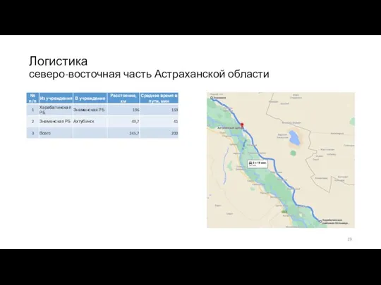 Логистика северо-восточная часть Астраханской области
