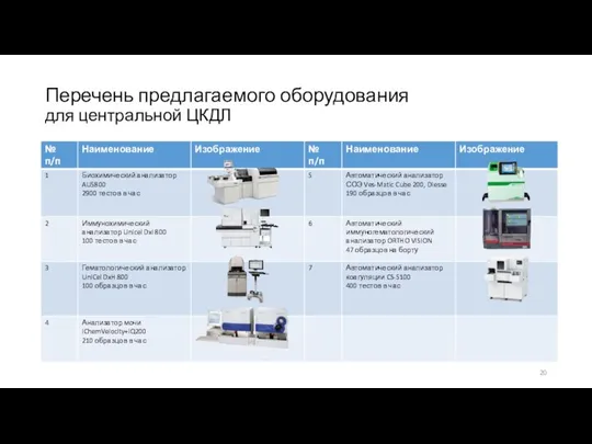 Перечень предлагаемого оборудования для центральной ЦКДЛ