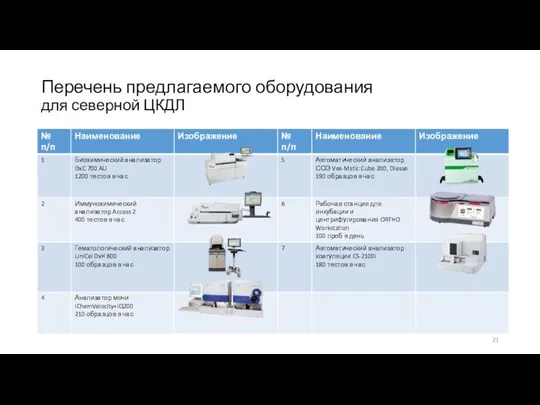 Перечень предлагаемого оборудования для северной ЦКДЛ