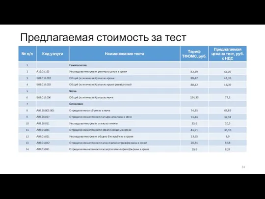 Предлагаемая стоимость за тест