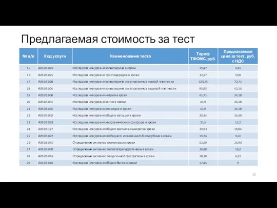 Предлагаемая стоимость за тест