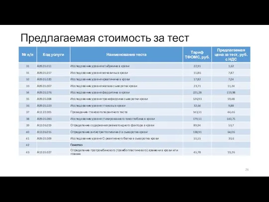 Предлагаемая стоимость за тест