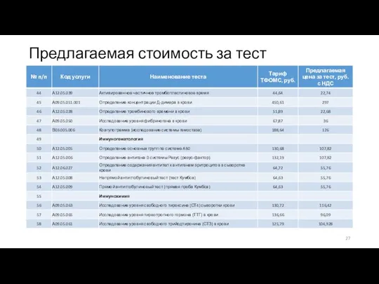 Предлагаемая стоимость за тест