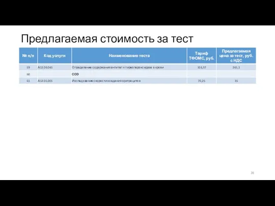 Предлагаемая стоимость за тест