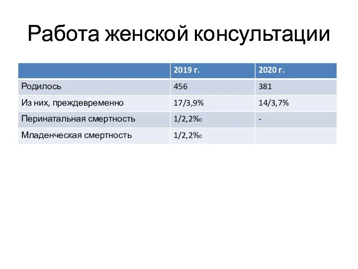 Работа женской консультации Работа женской консультации