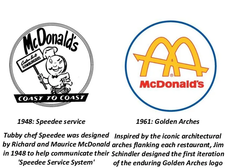1948: Speedee service 1961: Golden Arches Inspired by the iconic architectural arches