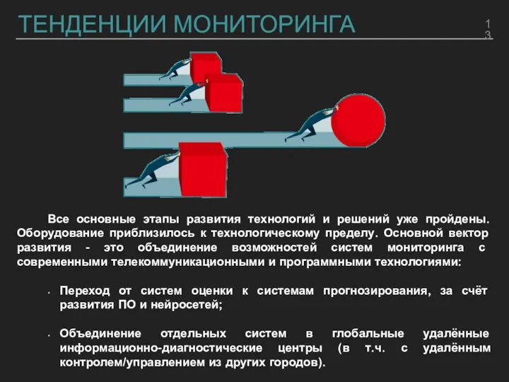 ТЕНДЕНЦИИ МОНИТОРИНГА Все основные этапы развития технологий и решений уже пройдены. Оборудование