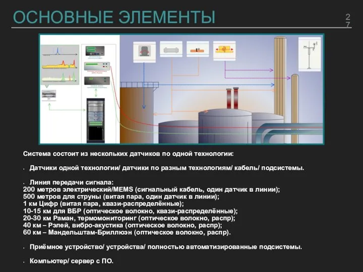 ОСНОВНЫЕ ЭЛЕМЕНТЫ Система состоит из нескольких датчиков по одной технологии: Датчики одной