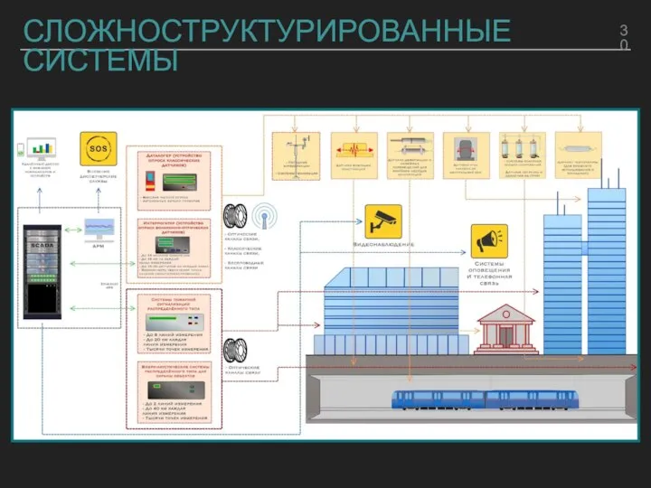 СЛОЖНОСТРУКТУРИРОВАННЫЕ СИСТЕМЫ