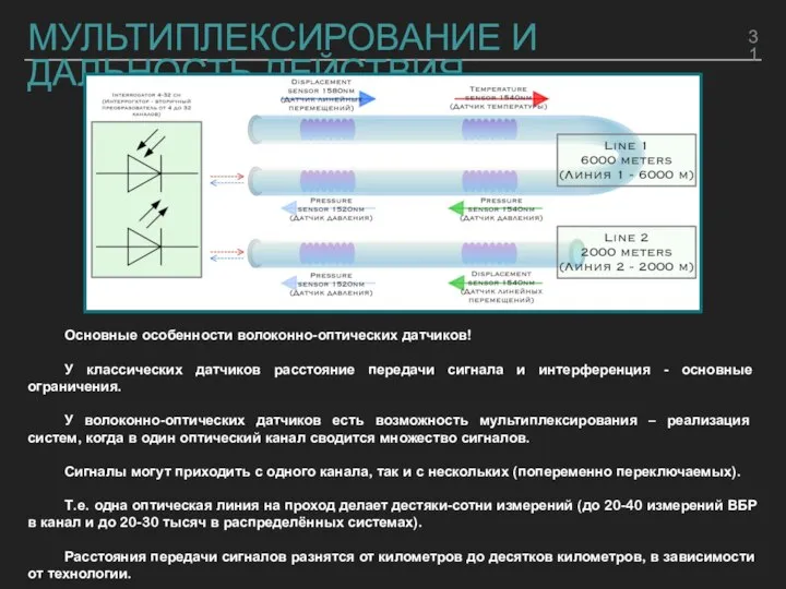 МУЛЬТИПЛЕКСИРОВАНИЕ И ДАЛЬНОСТЬ ДЕЙСТВИЯ Основные особенности волоконно-оптических датчиков! У классических датчиков расстояние