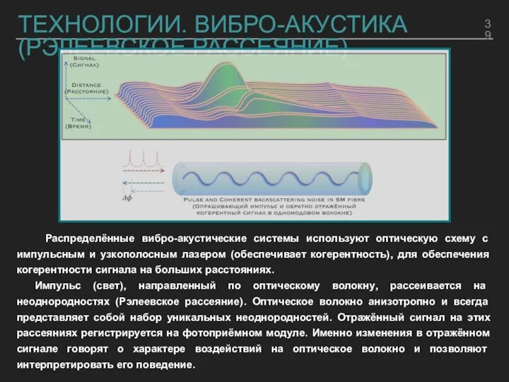 ТЕХНОЛОГИИ. ВИБРО-АКУСТИКА (РЭЛЕЕВСКОЕ РАССЕЯНИЕ) Распределённые вибро-акустические системы используют оптическую схему с импульсным