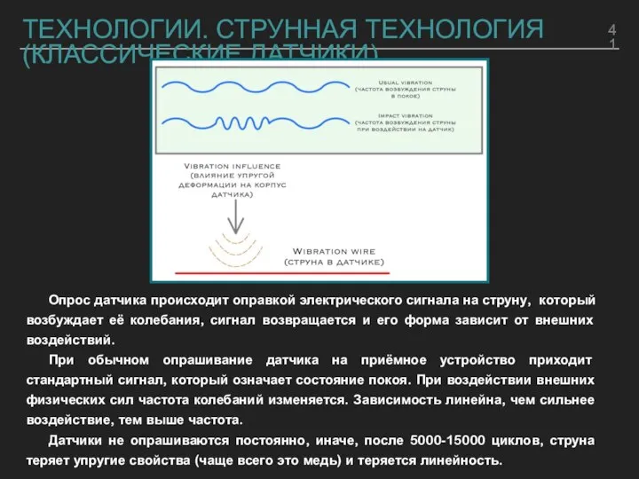 ТЕХНОЛОГИИ. СТРУННАЯ ТЕХНОЛОГИЯ (КЛАССИЧЕСКИЕ ДАТЧИКИ) Опрос датчика происходит оправкой электрического сигнала на