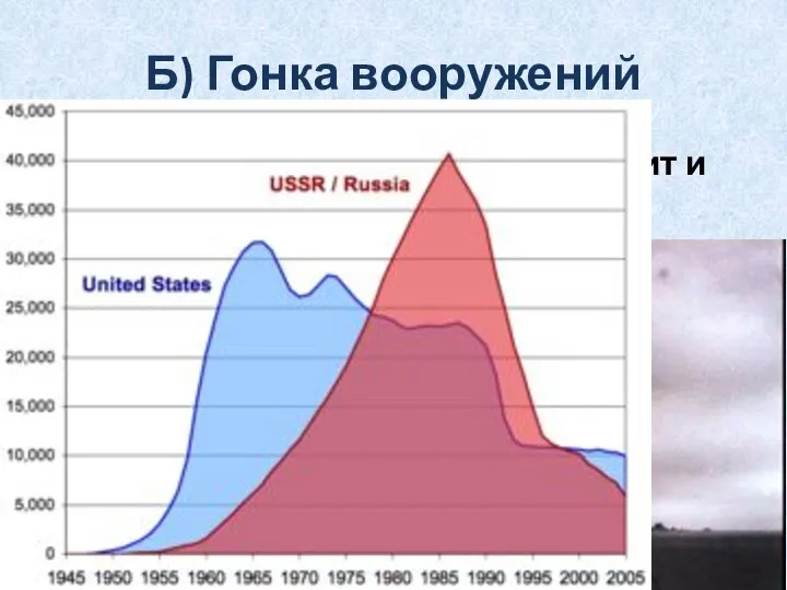 Б) Гонка вооружений Принципы: «вызов – ответ» и «щит и меч». Ядерная