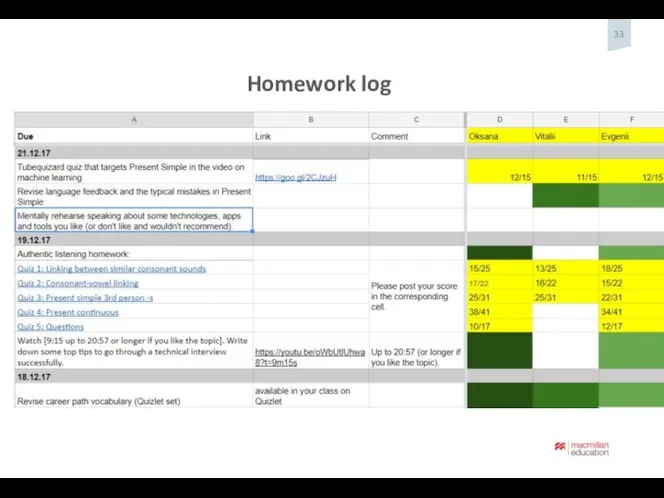 Homework log