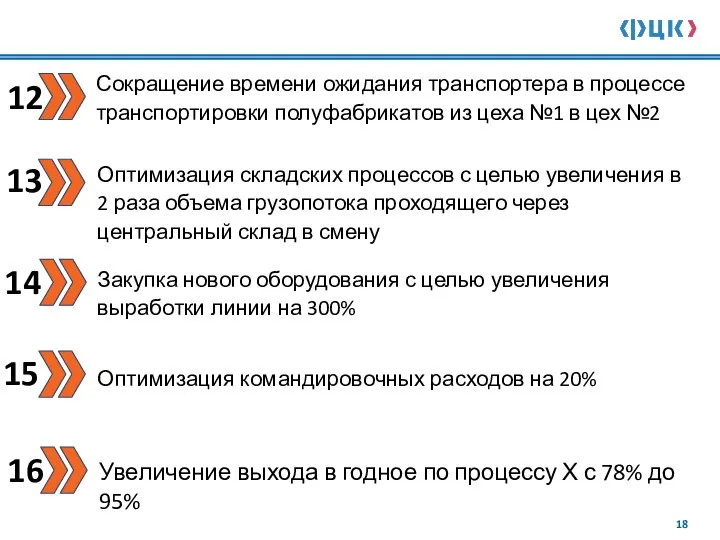 Сокращение времени ожидания транспортера в процессе транспортировки полуфабрикатов из цеха №1 в