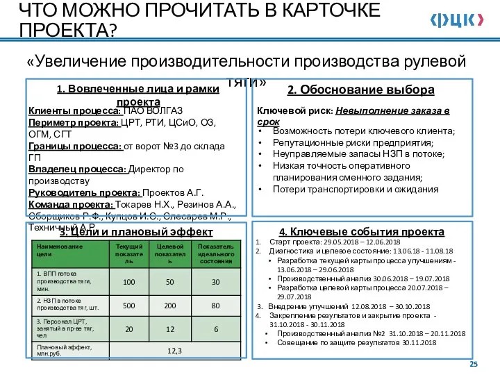 ЧТО МОЖНО ПРОЧИТАТЬ В КАРТОЧКЕ ПРОЕКТА? «Увеличение производительности производства рулевой тяги» Клиенты