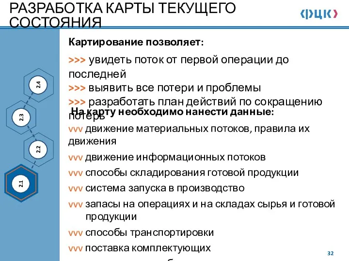 РАЗРАБОТКА КАРТЫ ТЕКУЩЕГО СОСТОЯНИЯ Картирование позволяет: >>> увидеть поток от первой операции