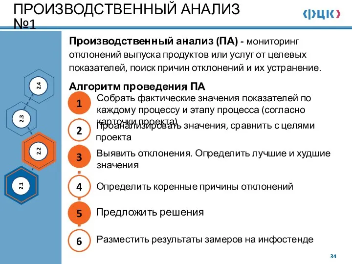 ПРОИЗВОДСТВЕННЫЙ АНАЛИЗ №1 Производственный анализ (ПА) - мониторинг отклонений выпуска продуктов или