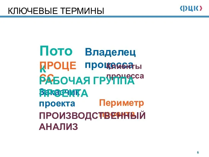 КЛЮЧЕВЫЕ ТЕРМИНЫ Поток ПРОЦЕСС Владелец процесса Клиенты процесса Заказчик проекта РАБОЧАЯ ГРУППА