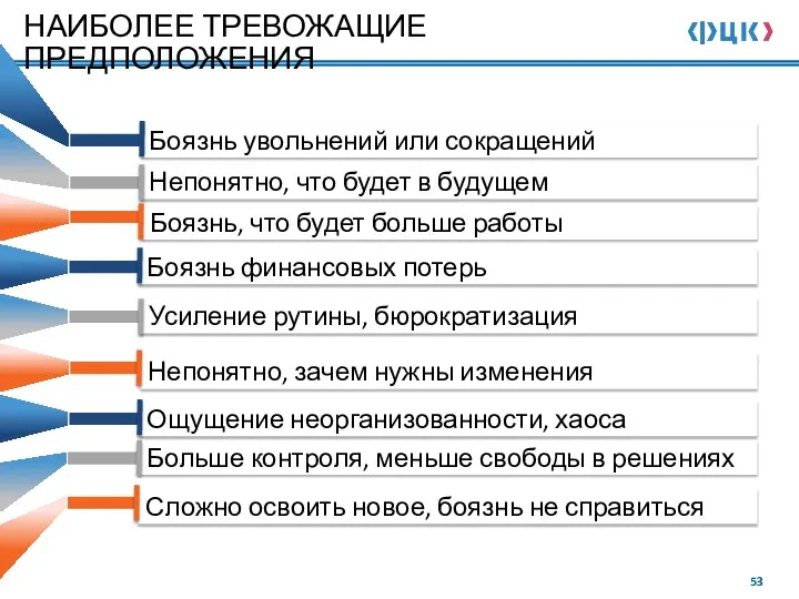 НАИБОЛЕЕ ТРЕВОЖАЩИЕ ПРЕДПОЛОЖЕНИЯ Непонятно, зачем нужны изменения Боязнь увольнений или сокращений Непонятно,