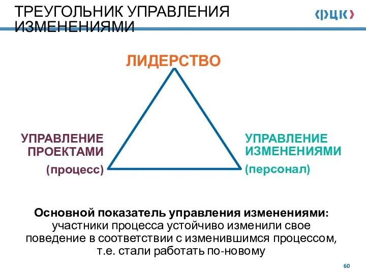 Основной показатель управления изменениями: участники процесса устойчиво изменили свое поведение в соответствии