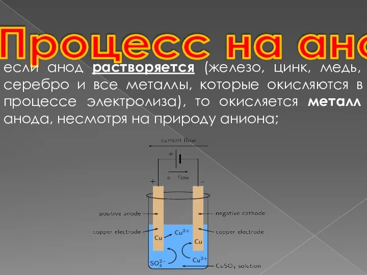 Процесс на аноде если анод растворяется (железо, цинк, медь, серебро и все