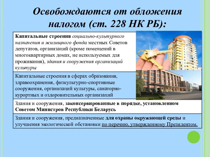 Освобождаются от обложения налогом (ст. 228 НК РБ):