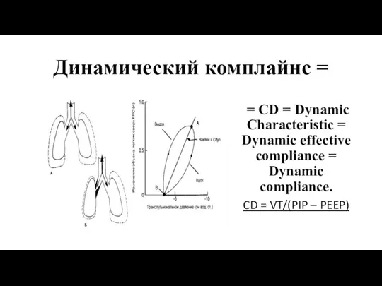 Динамический комплайнс = = CD = Dynamic Characteristic = Dynamic effective compliance