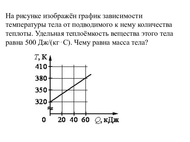 На рисунке изображён график зависимости температуры тела от подводимого к нему количества