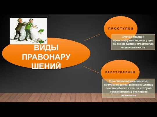 Это не опасное правонарушение, влекущее за собой административную ответственность Это общественно опасное,